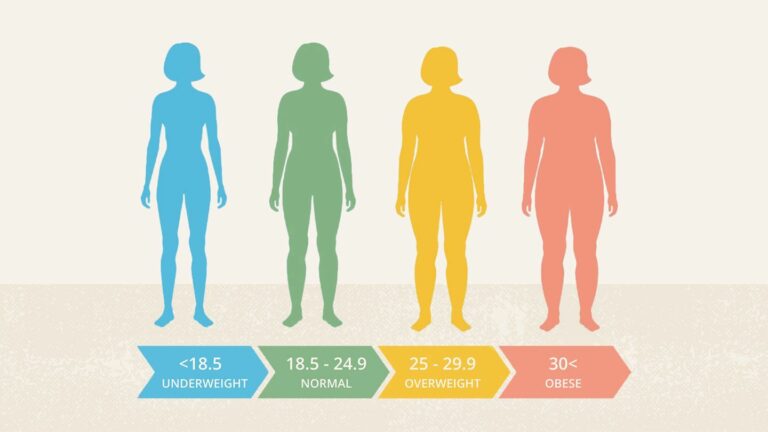 Egészségi állapot egy szám alapján? A BMI előnyei és korlátai